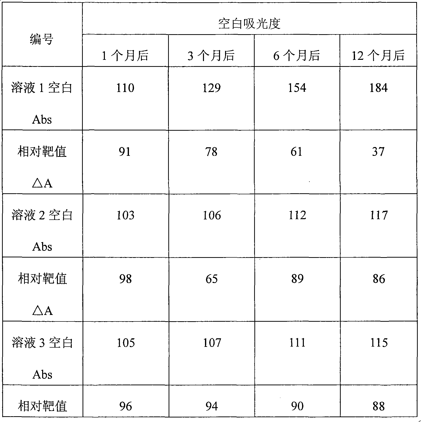 Method for improving stability of latex suspension liquid