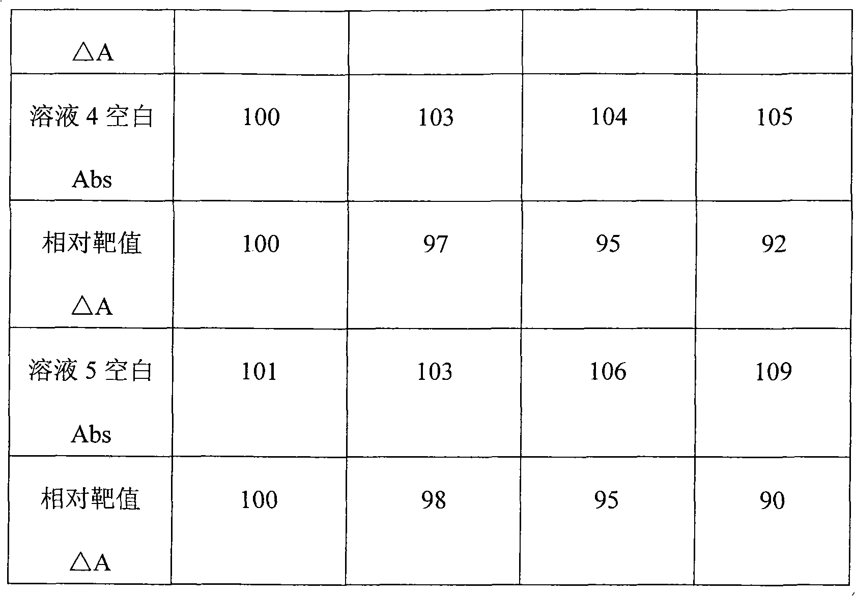 Method for improving stability of latex suspension liquid