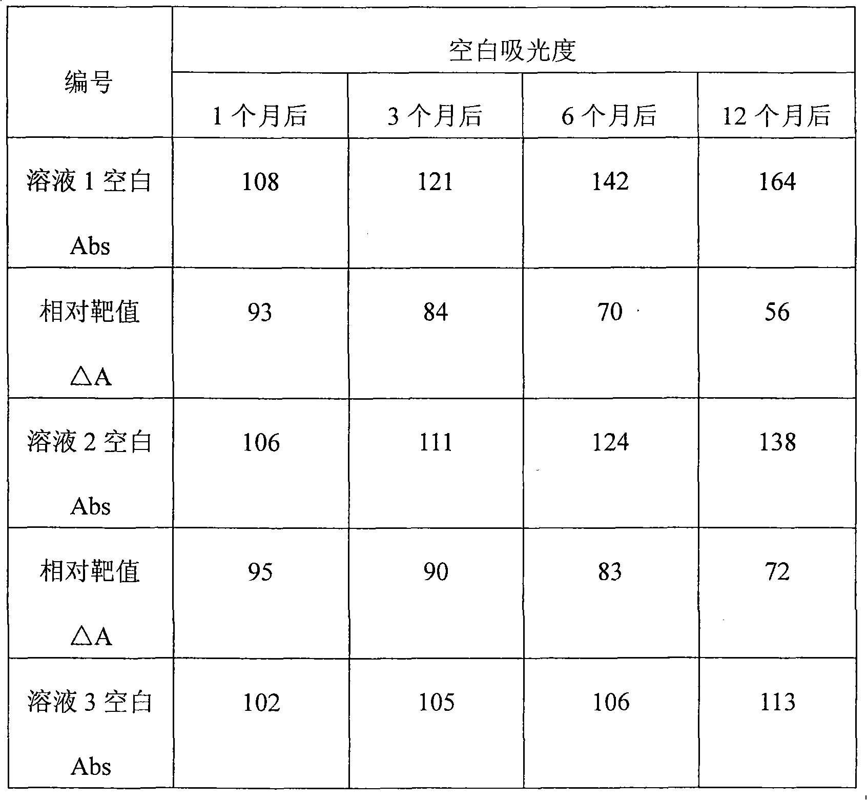 Method for improving stability of latex suspension liquid