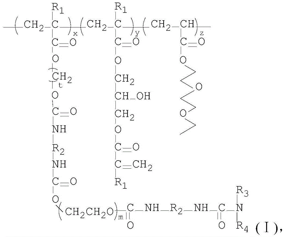 Light-curable polyurethane-poly(methyl) acrylate pressure-sensitive polymer and preparation method thereof