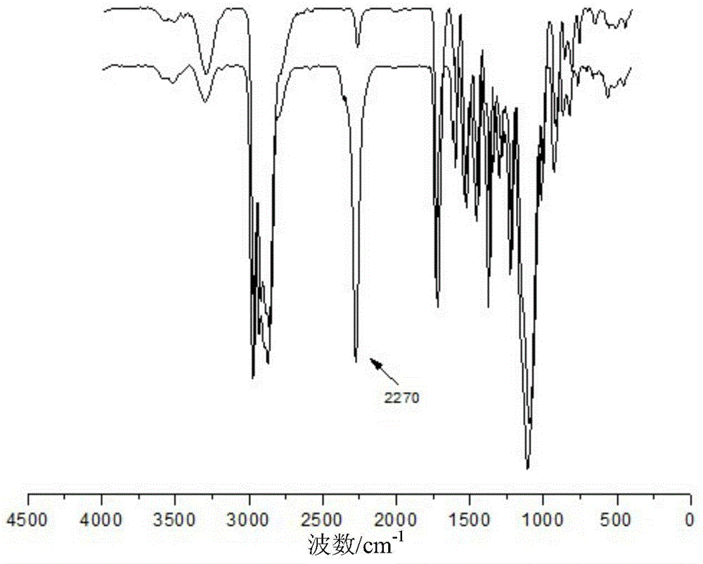 Light-curable polyurethane-poly(methyl) acrylate pressure-sensitive polymer and preparation method thereof