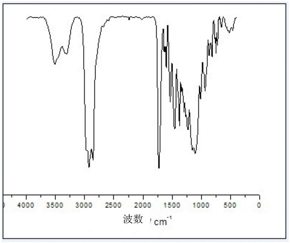 Light-curable polyurethane-poly(methyl) acrylate pressure-sensitive polymer and preparation method thereof