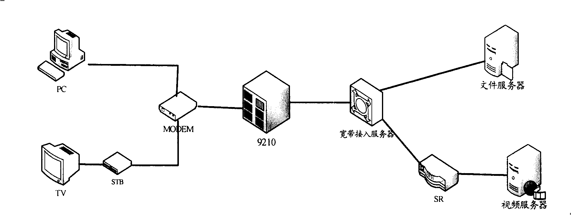 Priority scheduling method