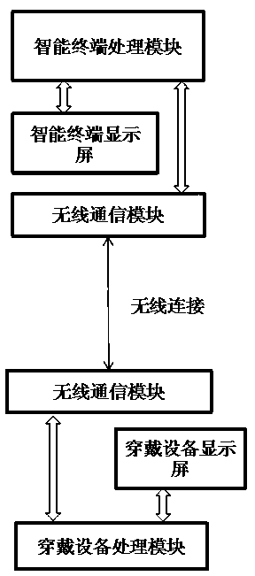 Eyeball tracking-based IT (intelligent terminal) control device and method