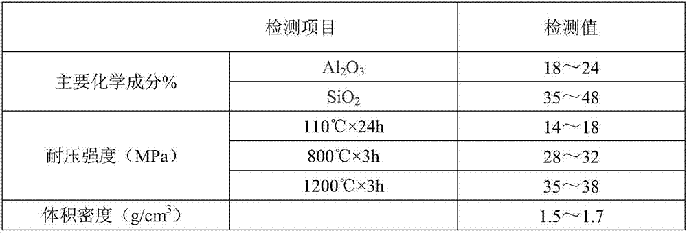 Anti-slag-adhesion spray coating