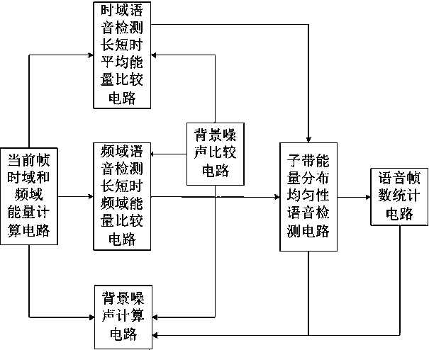 Broadband background noise and voice separation detection system and method