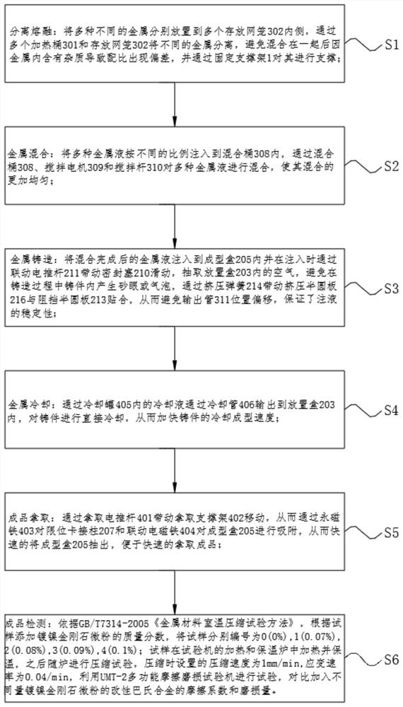 Nickel-plated diamond micro-powder enhanced babbitt metal and preparation process