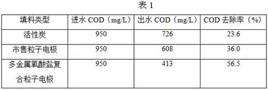 A kind of polyoxometalate composite particle electrode and its preparation method and application