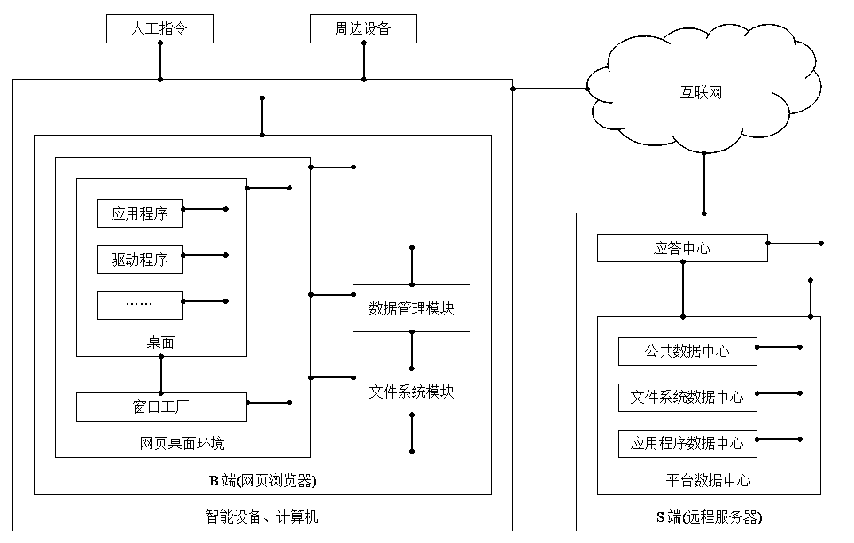 Application program working platform based on B/S architecture and implementation method thereof