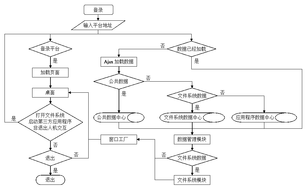 Application program working platform based on B/S architecture and implementation method thereof