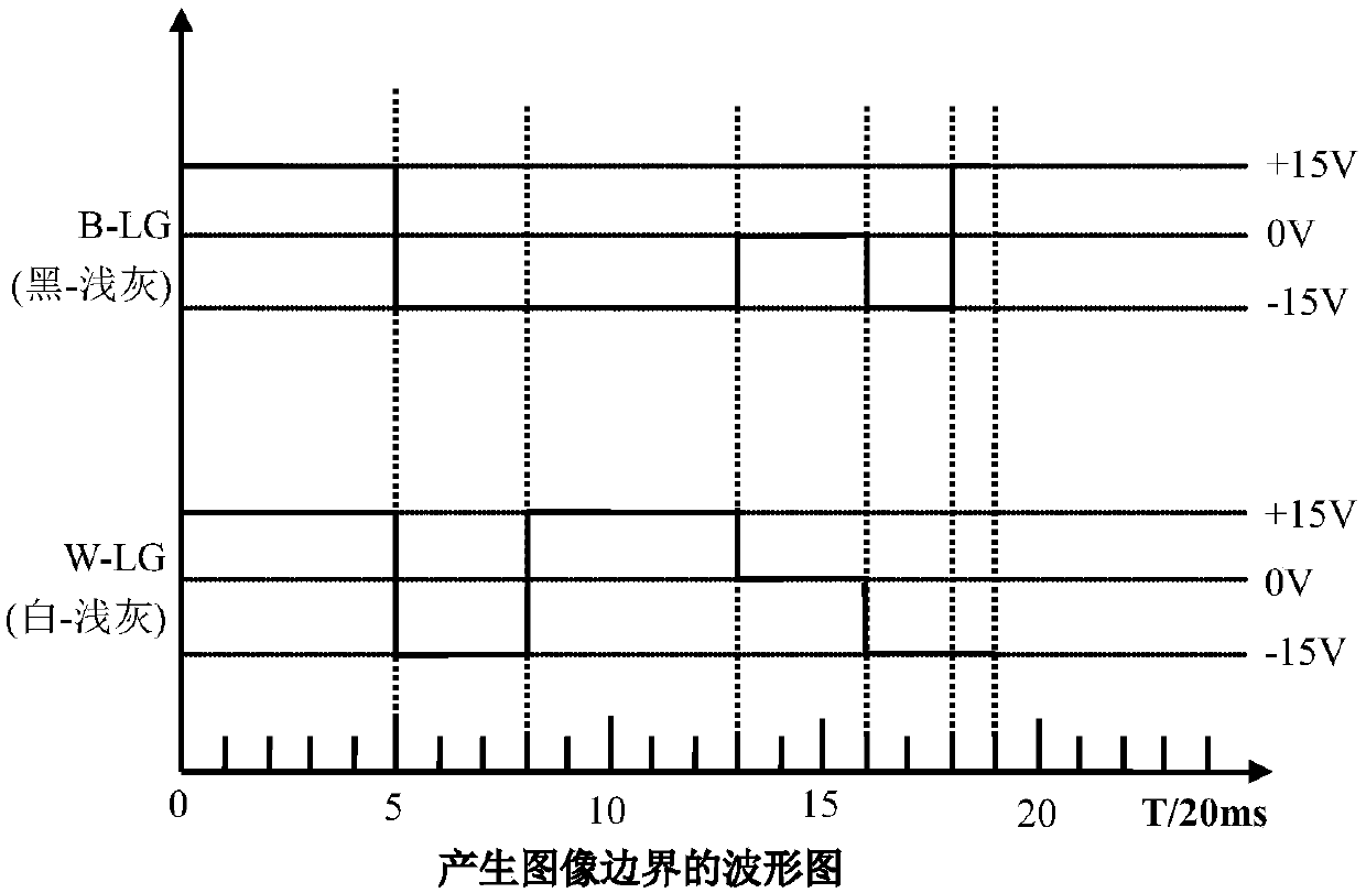 A method and device for eliminating image boundaries of electrophoretic electronic paper