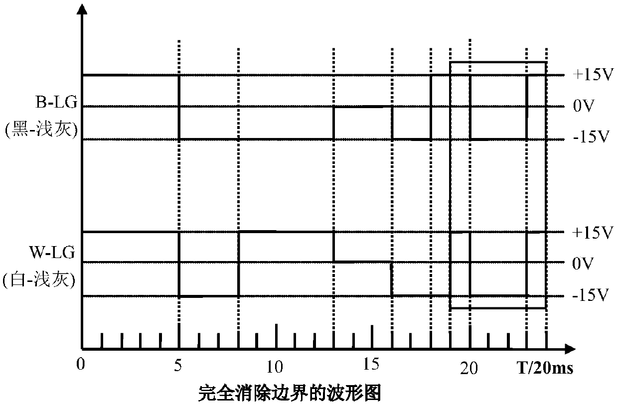 A method and device for eliminating image boundaries of electrophoretic electronic paper