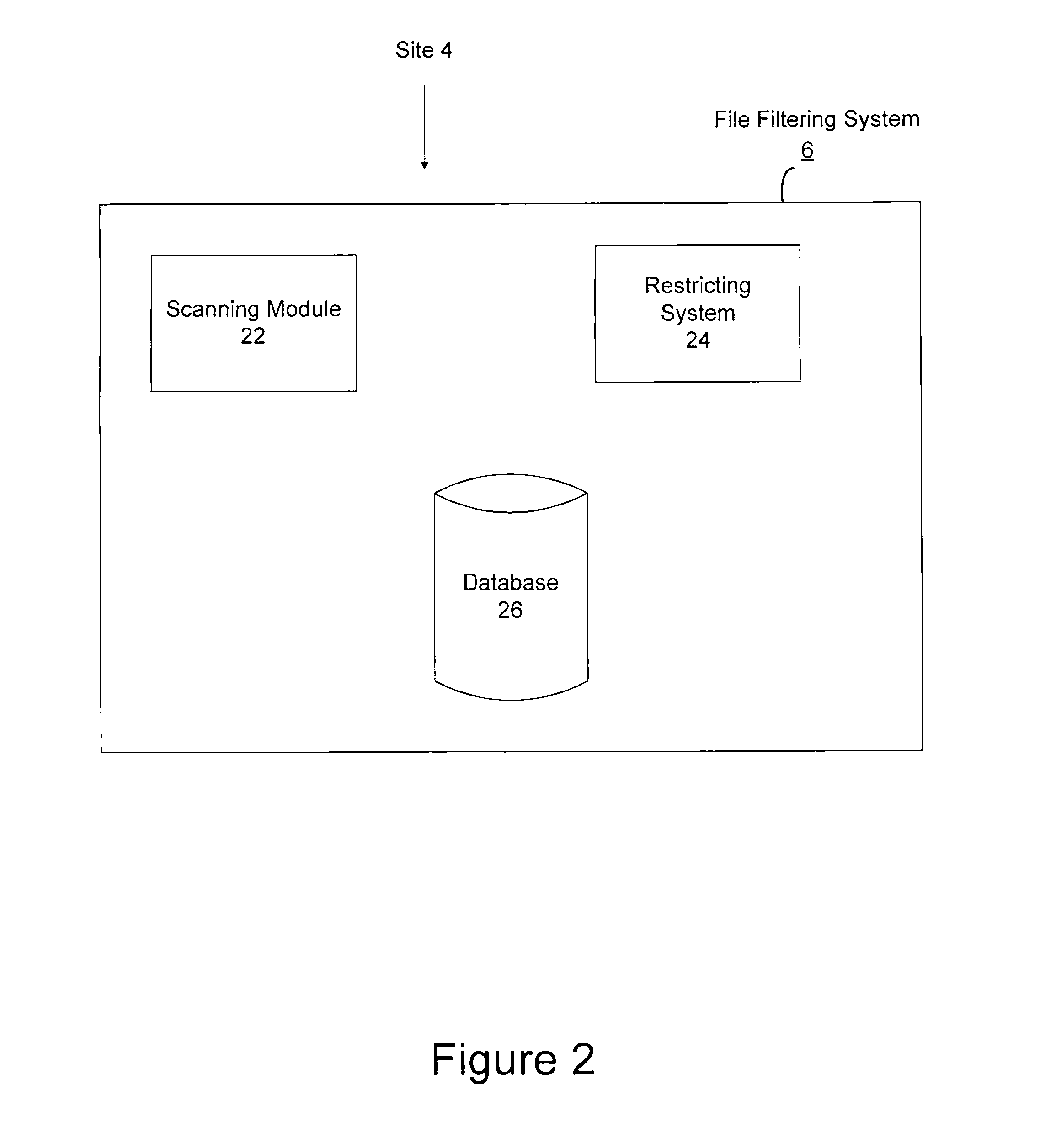 Method/system for preventing identity theft or misuse by restricting access