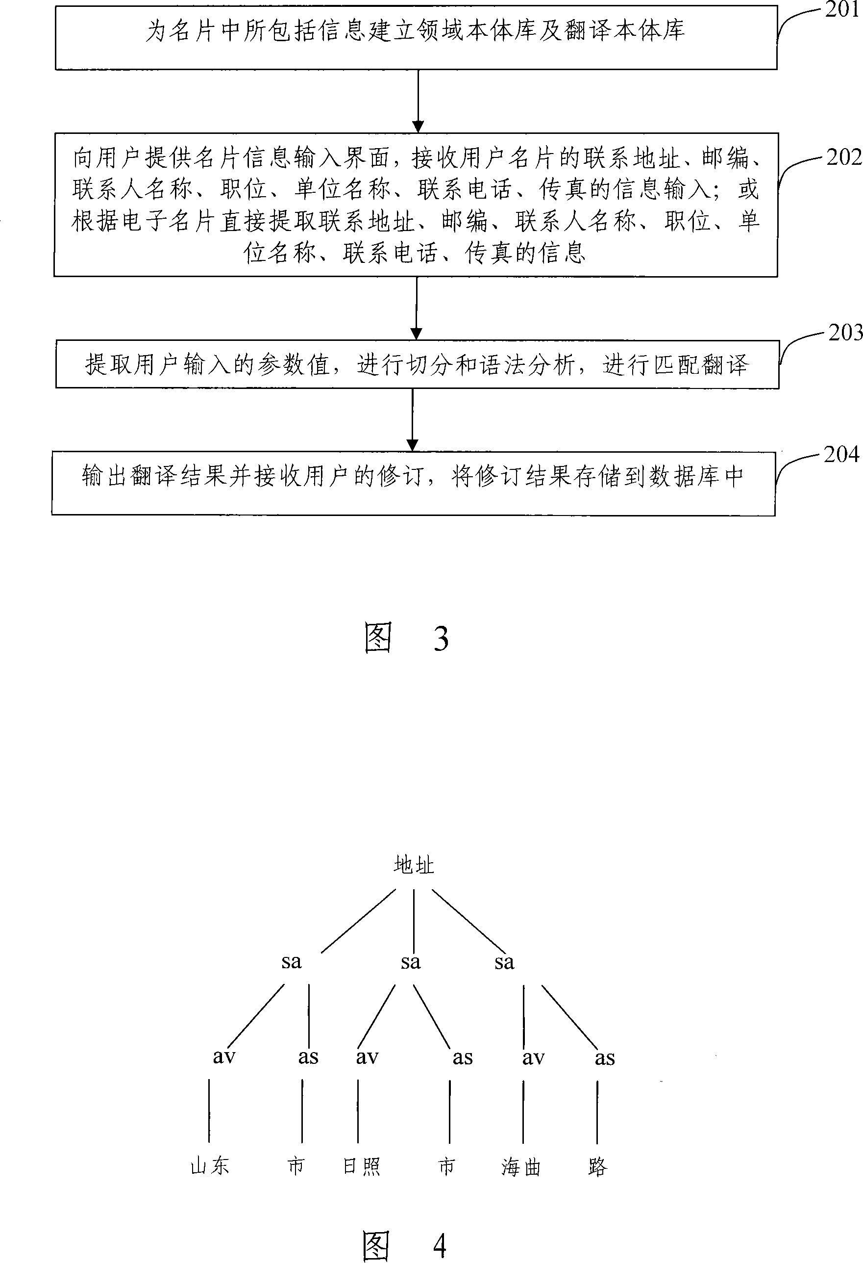 Name card information Chinese to English automatic translation method based on domain ontology