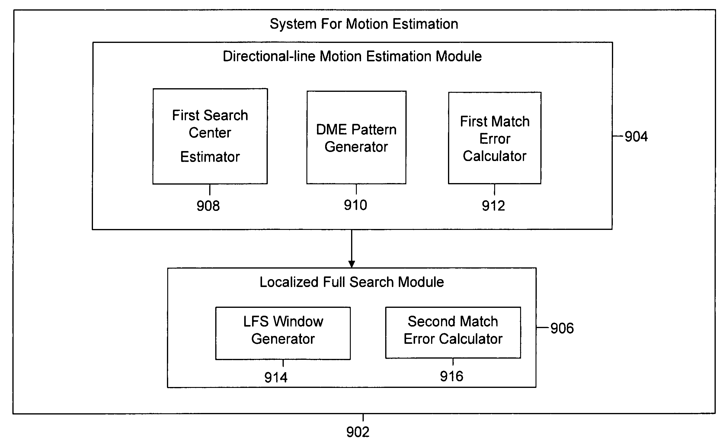 Multi-step directional-line motion estimation