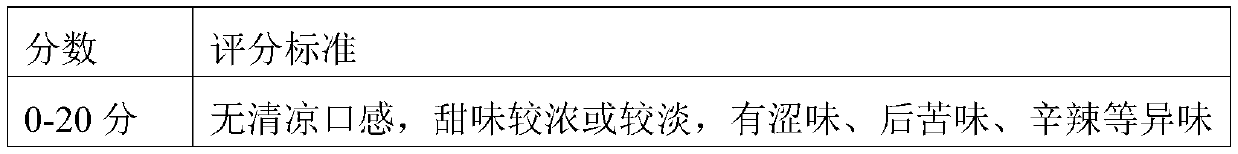 Melting and cocrystallization method of erythritol and high-power sweetening agent and product obtained by melting and cocrystallization method