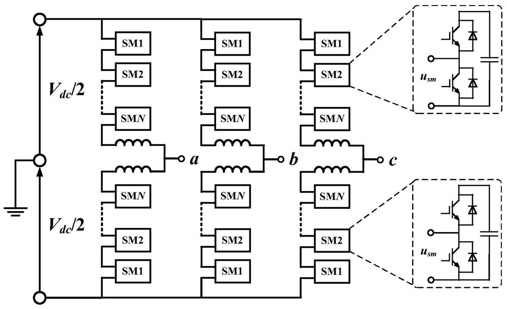 MMC suppression common mode voltage modulation method and system suitable for even number of sub-modules