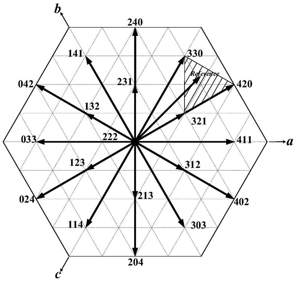 MMC suppression common mode voltage modulation method and system suitable for even number of sub-modules