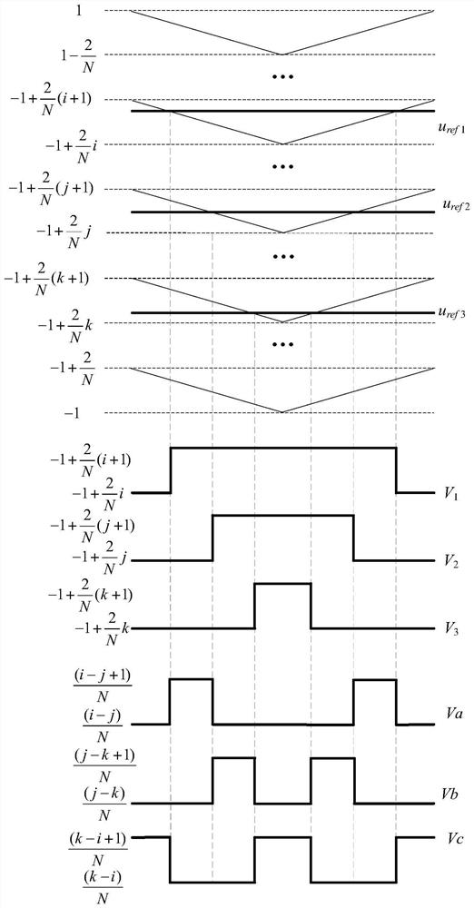 MMC suppression common mode voltage modulation method and system suitable for even number of sub-modules