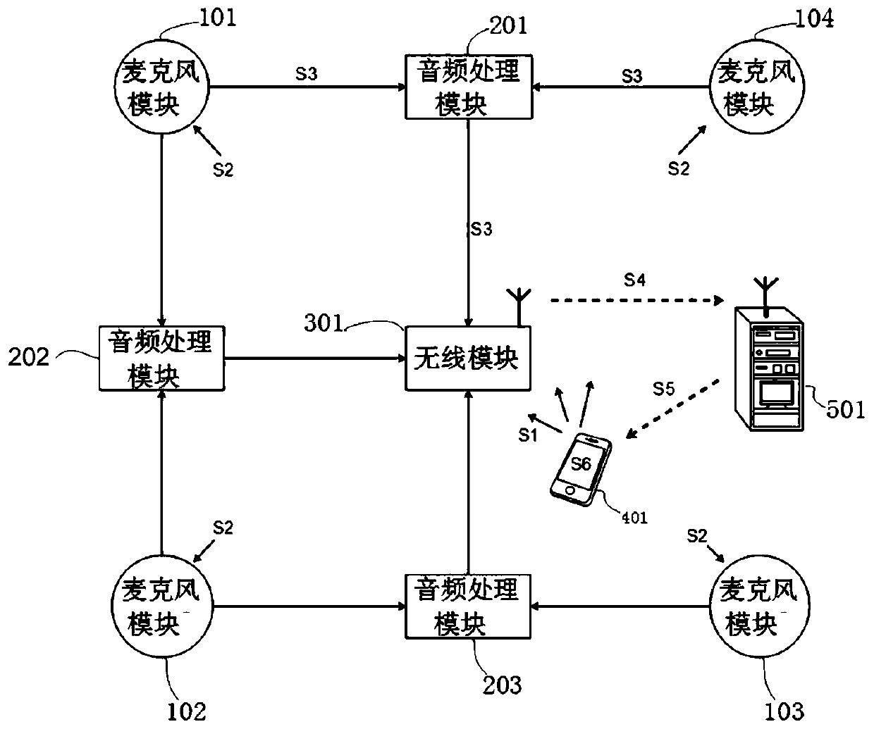 High precision indoor positioning system