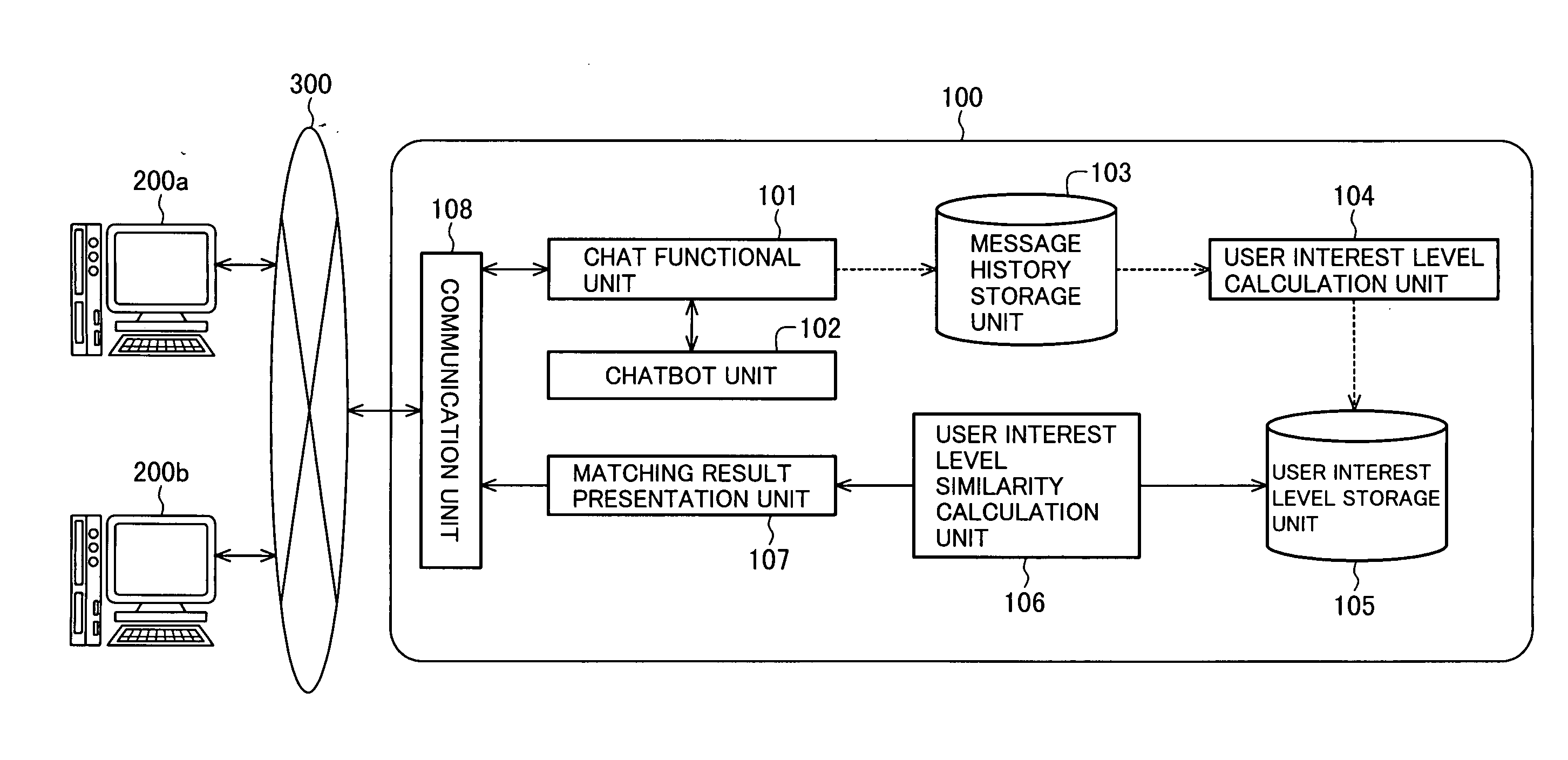 User-to-user communication method, program, and apparatus