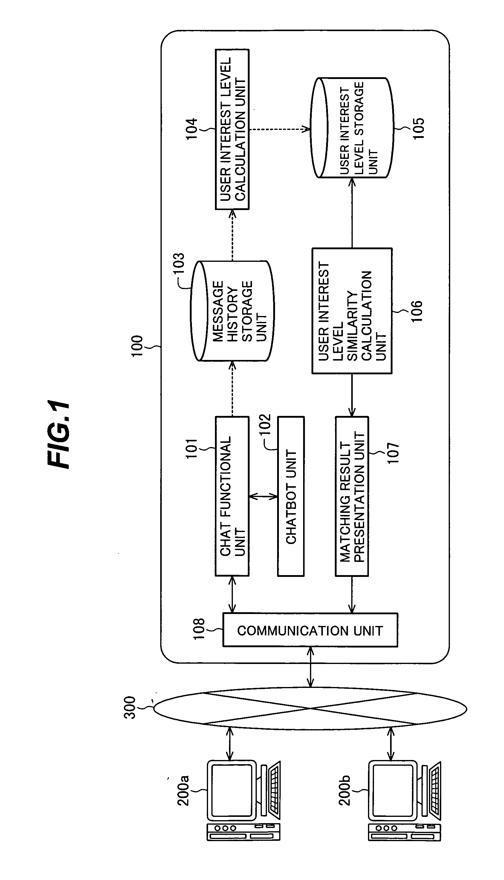 User-to-user communication method, program, and apparatus