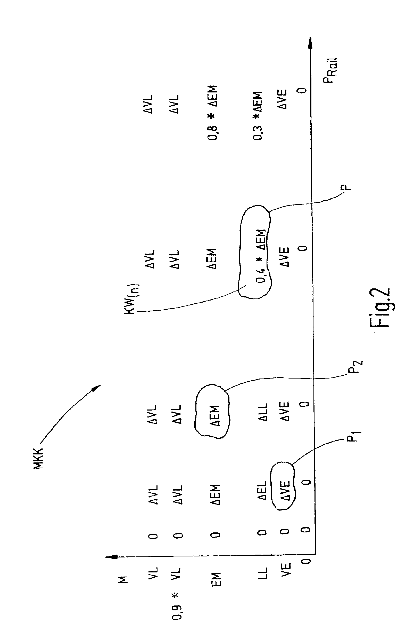 System and methods for correcting the injection behavior of at least one injector