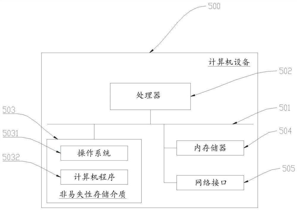 Method and device for testing low-power state access time of solid state disk, computer equipment and storage medium