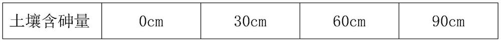 Multi-type land soil ecological restoration system and working method thereof