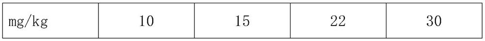 Multi-type land soil ecological restoration system and working method thereof