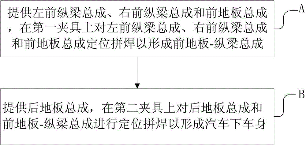 Welding method of lower vehicle body