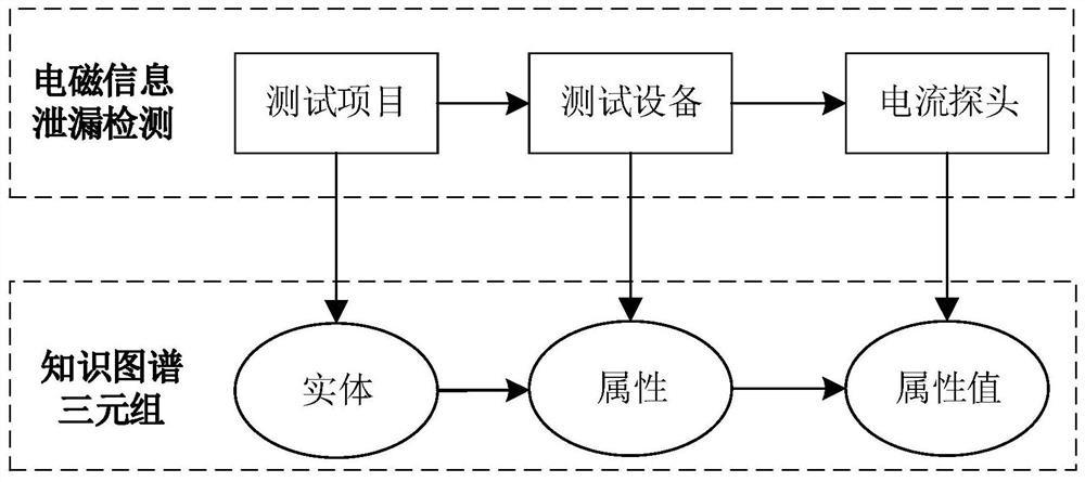 Electromagnetic information leakage intelligent analysis method based on knowledge graph