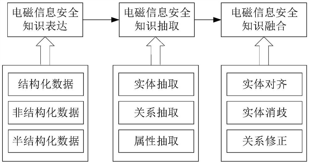 Electromagnetic information leakage intelligent analysis method based on knowledge graph