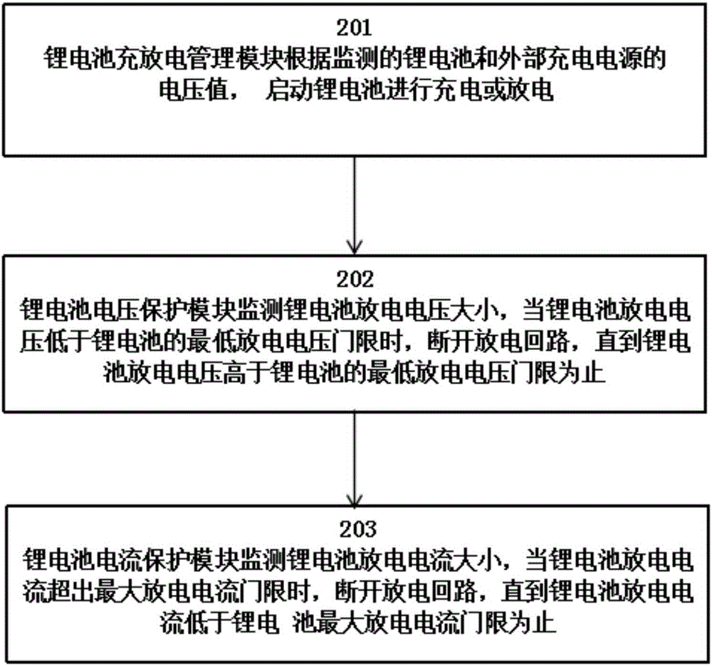 Safe high-discharging-rate lithium battery pack module