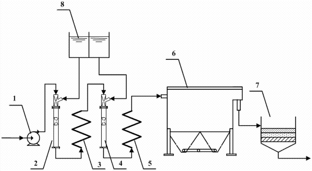 System and method for coagulation sedimentation processing for coal bed methane drainage water