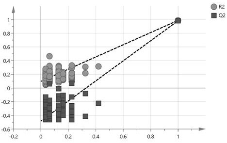 Method for identifying grade of olive oil by establishing chemometrics model