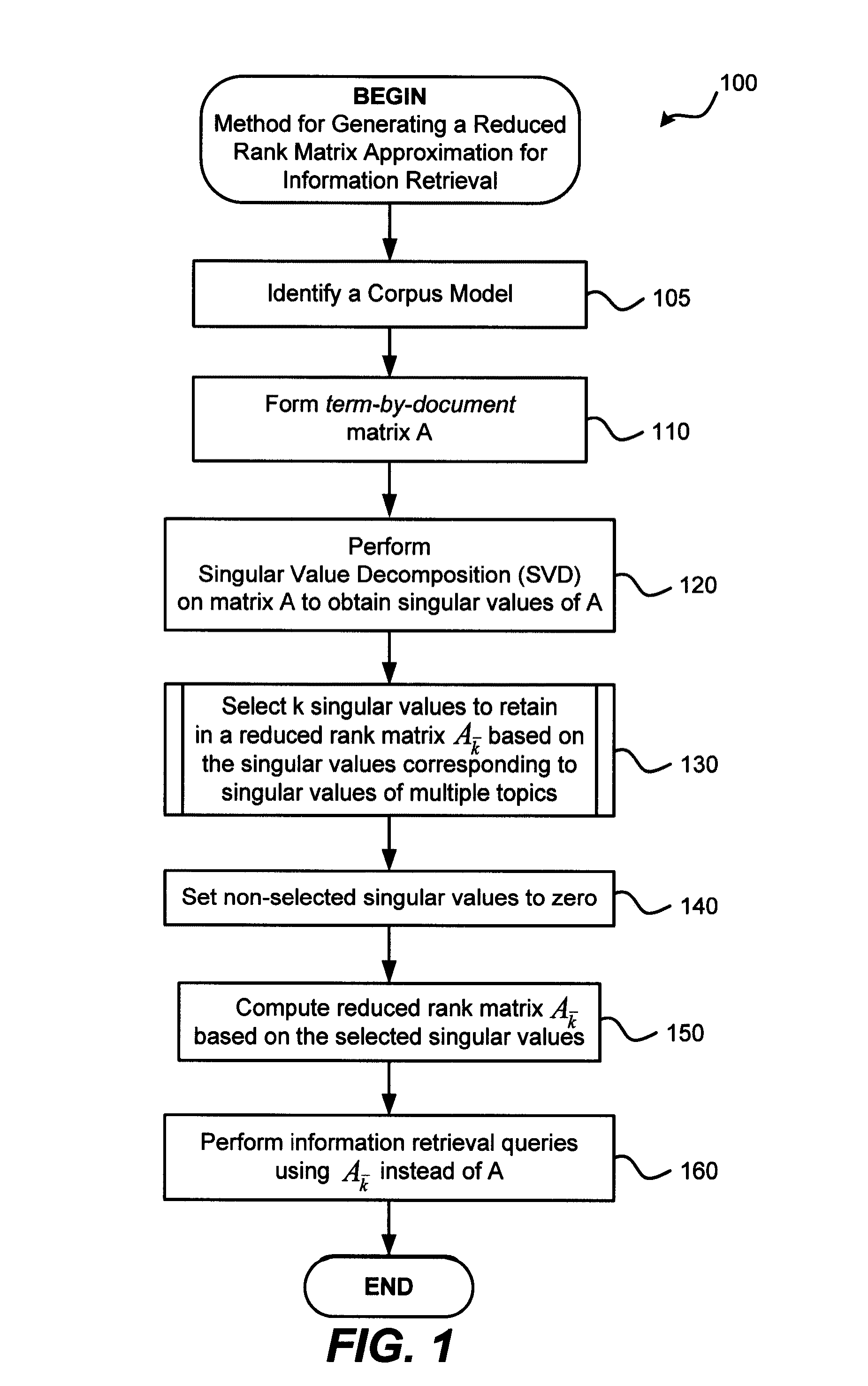 Selective Latent Semantic Indexing Method for Information Retrieval Applications
