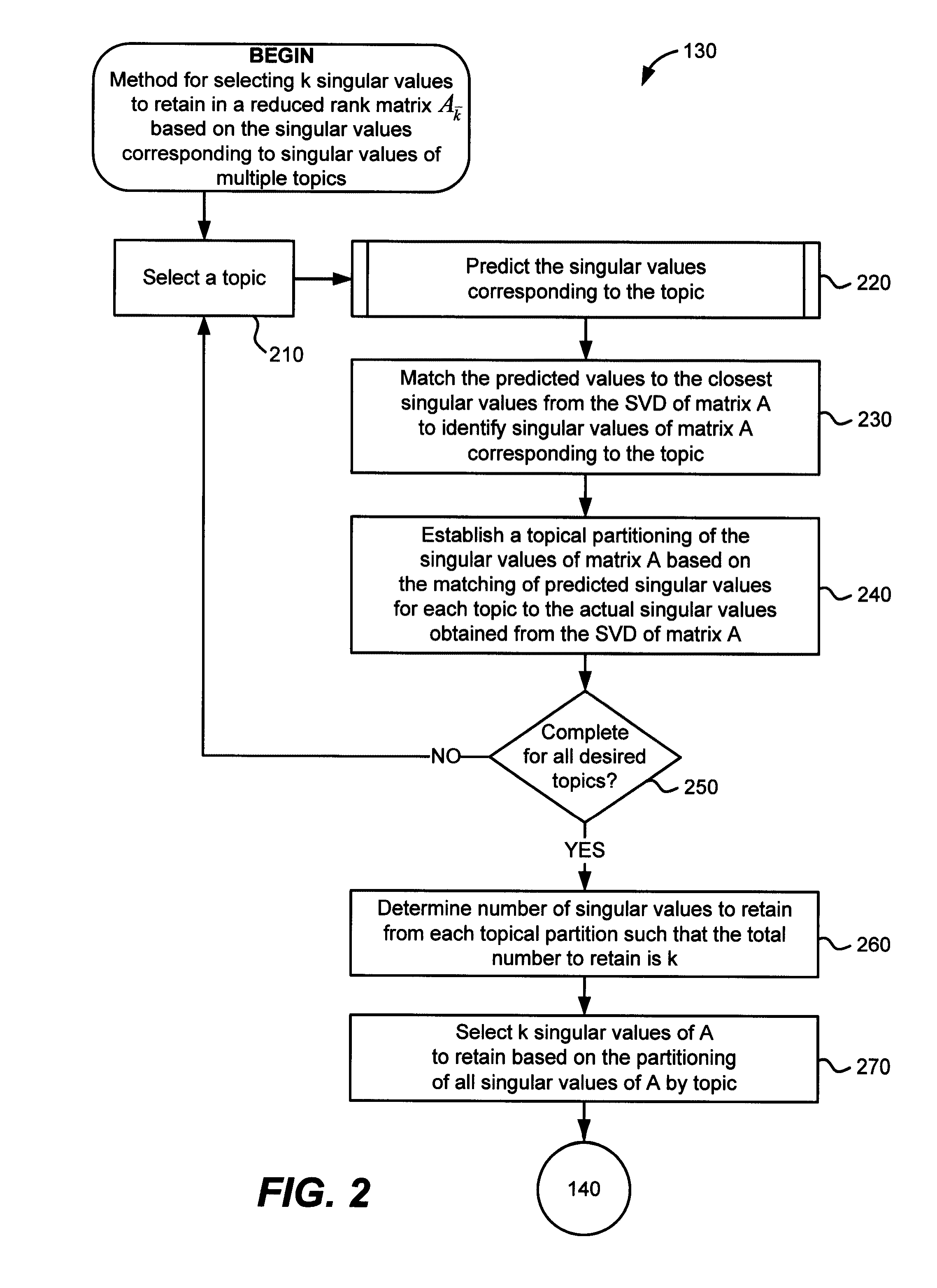Selective Latent Semantic Indexing Method for Information Retrieval Applications