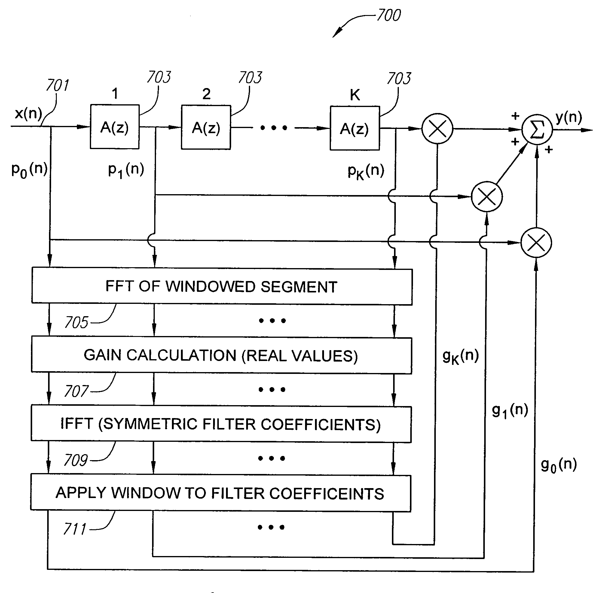 Spectral enhancement using digital frequency warping