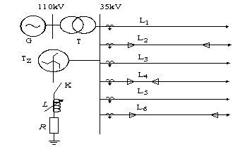 Distribution network fault location method utilizing natural frequency and artificial neural network