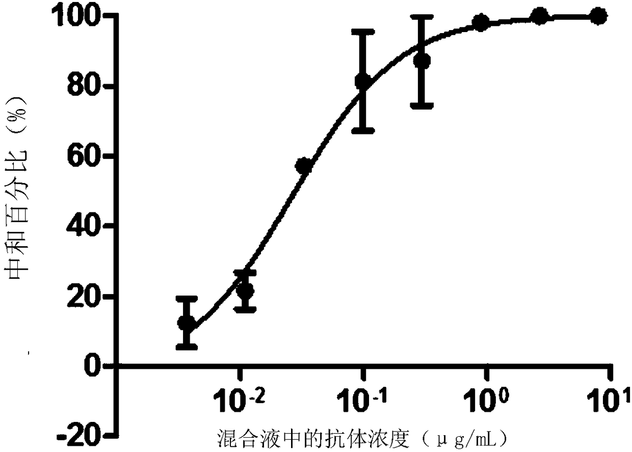 Monoclonal antibody ZK2B10 and application