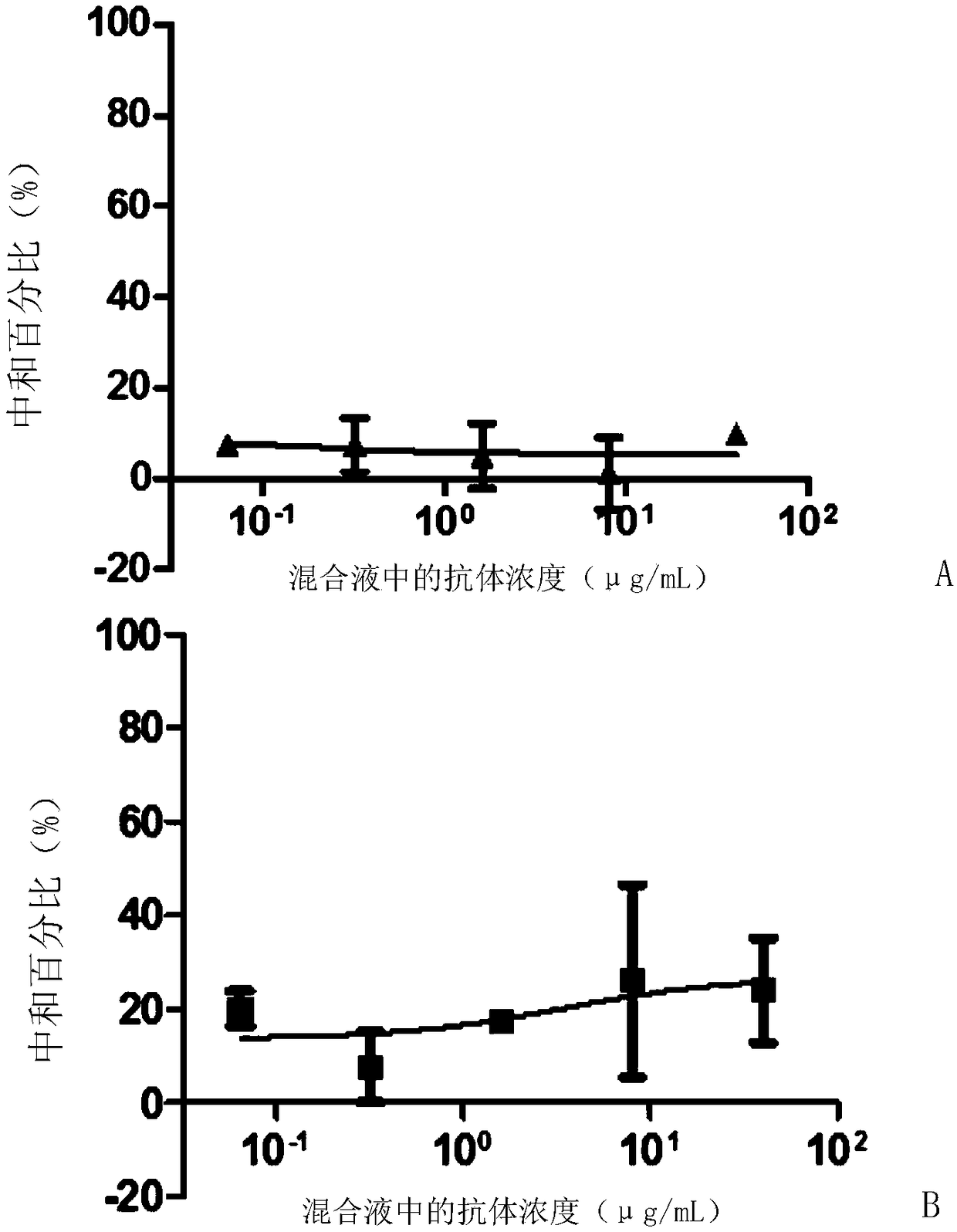 Monoclonal antibody ZK2B10 and application