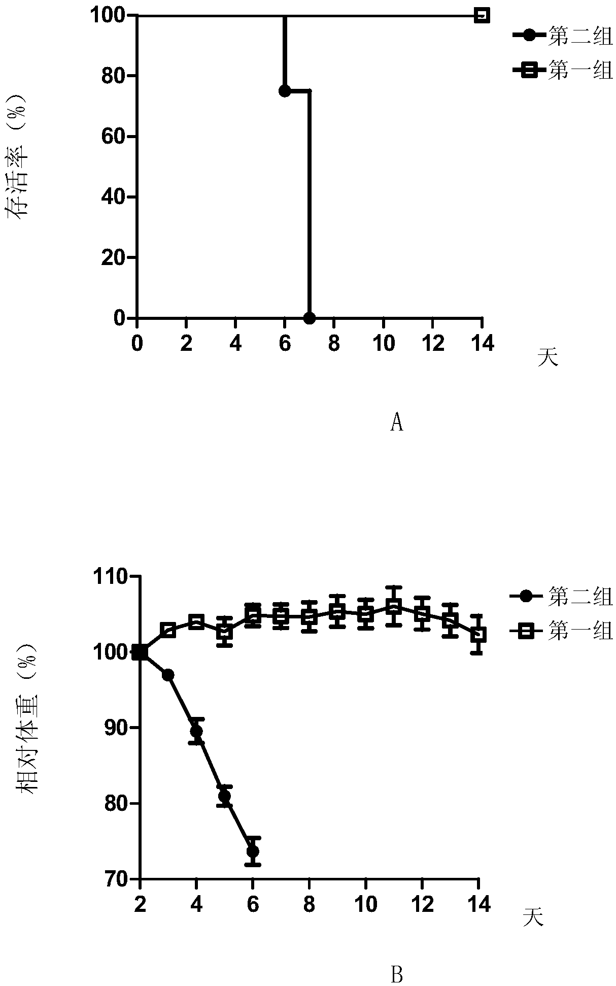 Monoclonal antibody ZK2B10 and application