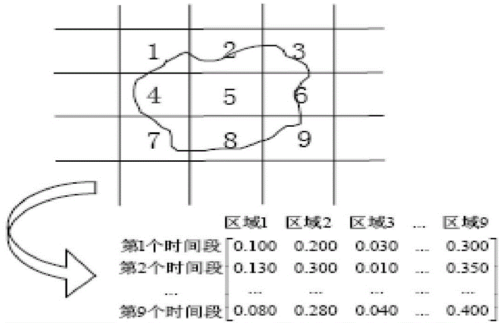 Data transfer method based on mobility summary