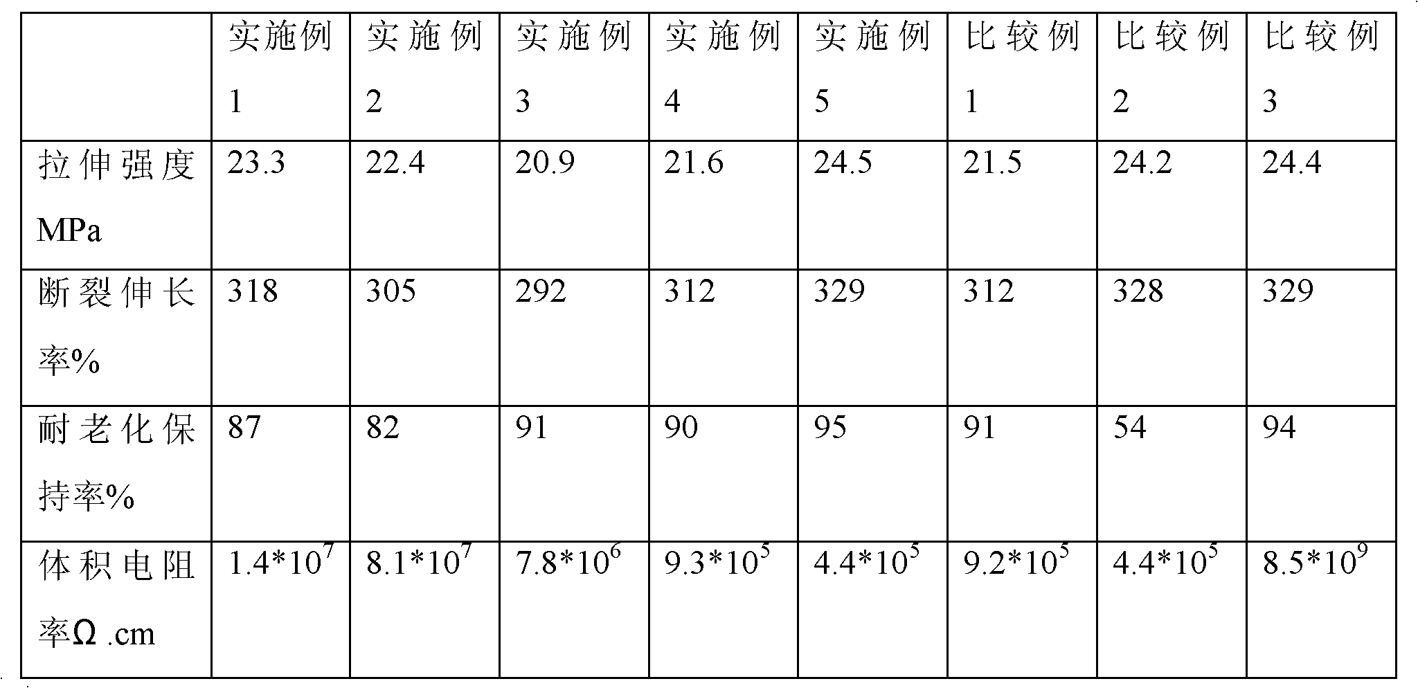 Weather-proof flame retardation antistatic crosslinking polyethylene tubing, preparation method and application