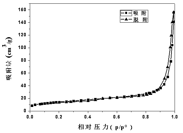 Preparation method of ZnO sol compounded Sn doping ZnO thick films