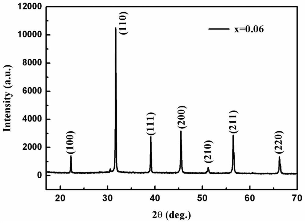 A kind of lead-free high energy storage density ceramic material and preparation method thereof