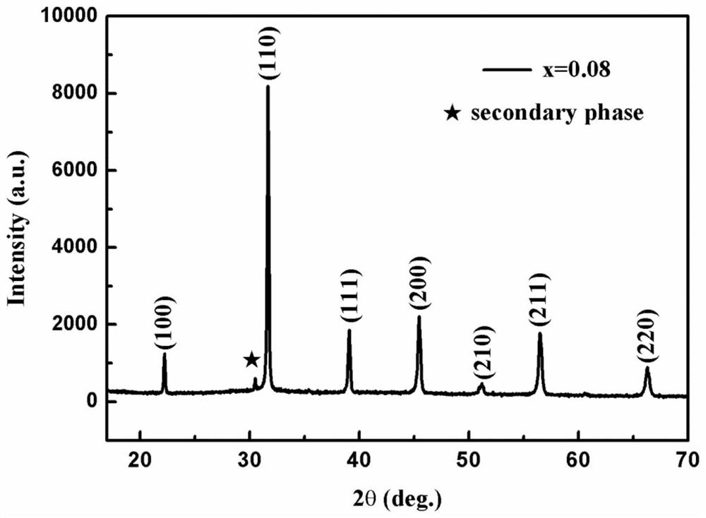 A kind of lead-free high energy storage density ceramic material and preparation method thereof