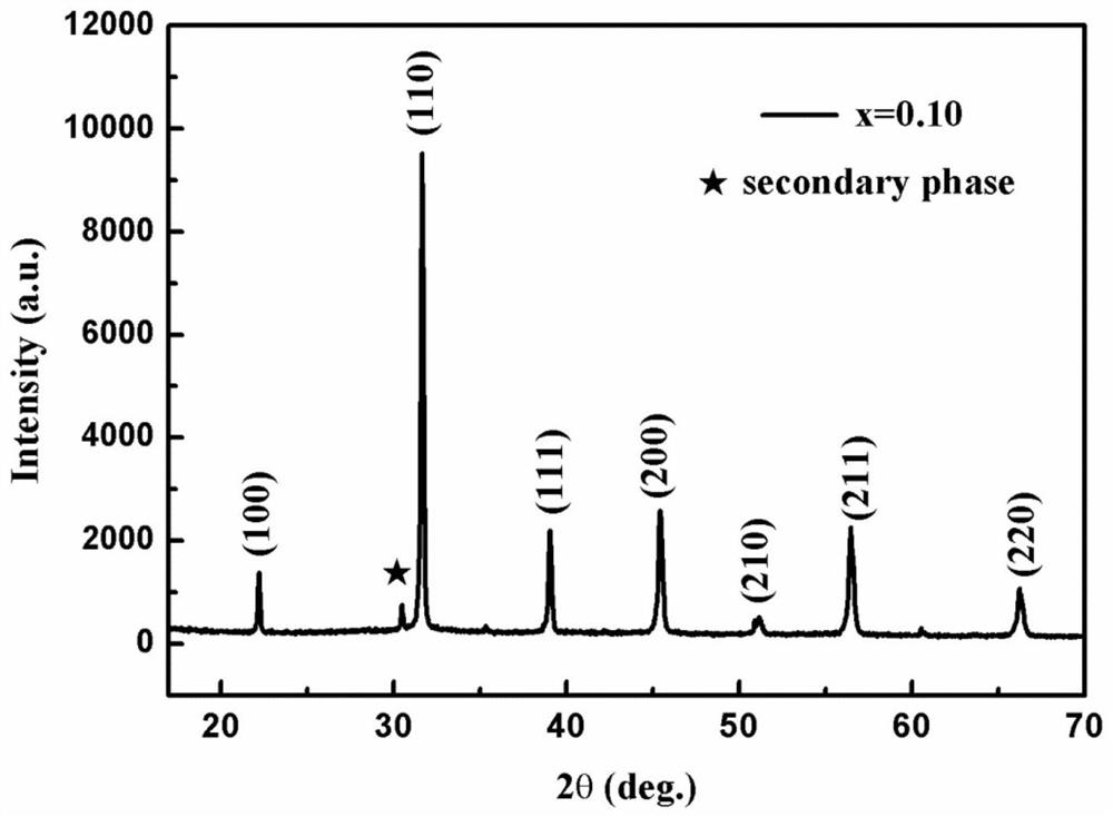 A kind of lead-free high energy storage density ceramic material and preparation method thereof