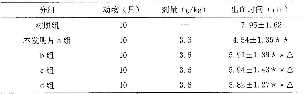 Blood-nourishing and eyesight-improving Chinese medicinal composition and preparation method thereof